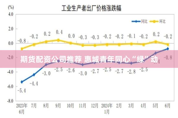 期货配资公司推荐 惠城青年同心“绿”动