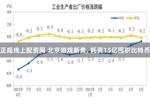 正规线上配资网 北京游戏新贵, 耗资15亿囤积比特币